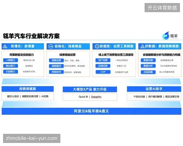 全量购票信息分散在碎片化网关中,赛事主办方如何提取核心价值? 全量购票信息分散在碎片化网关中,赛事主办方如何提取核心价值?
